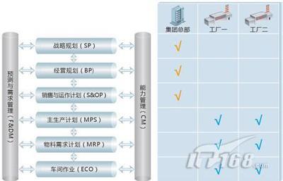 金蝶EAS協(xié)同管理模式 賦能企業(yè)總部管理的智慧解決方案