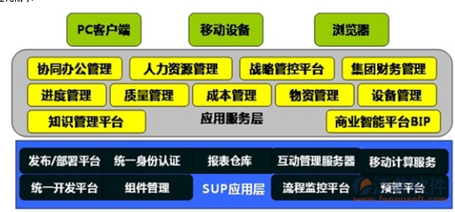 新中大財(cái)務(wù)軟件 賦能企業(yè)集團(tuán)整體管理與總部精細(xì)化管控