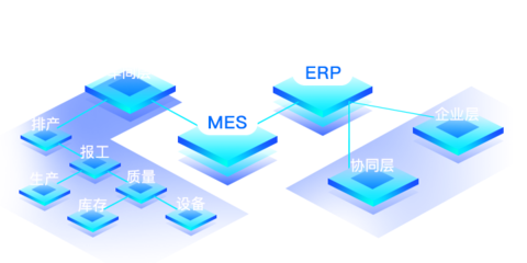智能制造新引擎 MES系統(tǒng)如何驅(qū)動(dòng)精益生產(chǎn)與工業(yè)互聯(lián)網(wǎng)總部管理