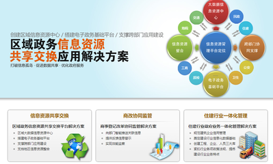 扎根政務(wù)數(shù)智 掌握未來(lái)與致遠(yuǎn)之鑰——廣東智政信息科技總部戰(zhàn)略解析